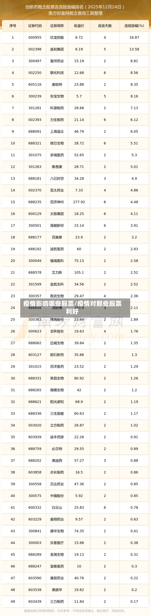 疫情影响哪些股票/疫情对那些股票利好-第2张图片