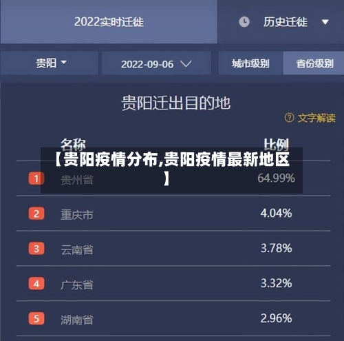 【贵阳疫情分布,贵阳疫情最新地区】-第1张图片