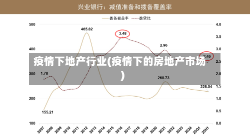 疫情下地产行业(疫情下的房地产市场)-第2张图片