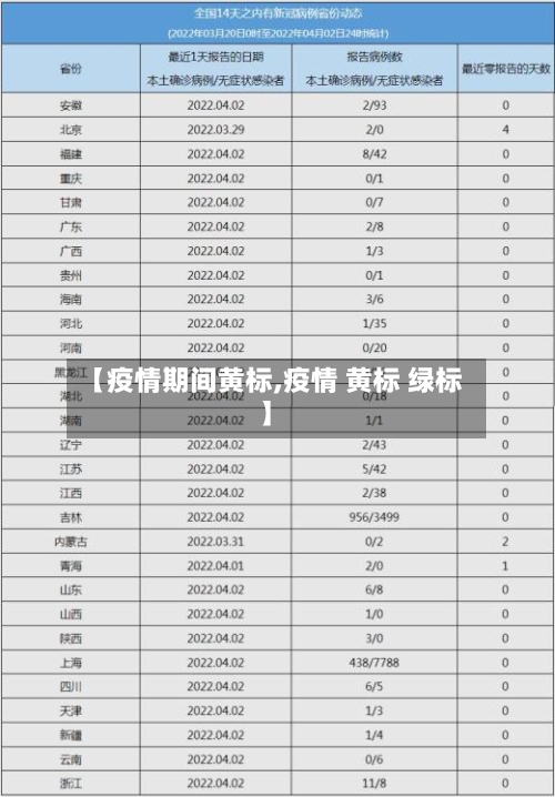 【疫情期间黄标,疫情 黄标 绿标】-第1张图片