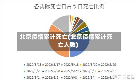 北京疫情累计死亡(北京疫情累计死亡人数)-第1张图片