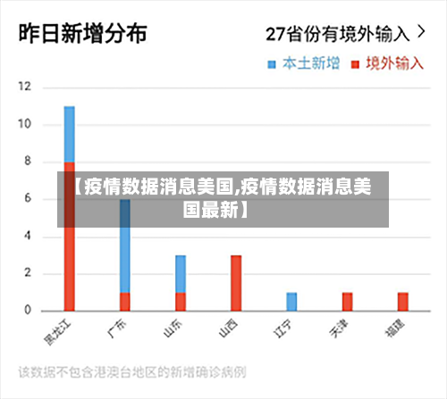 【疫情数据消息美国,疫情数据消息美国最新】-第1张图片