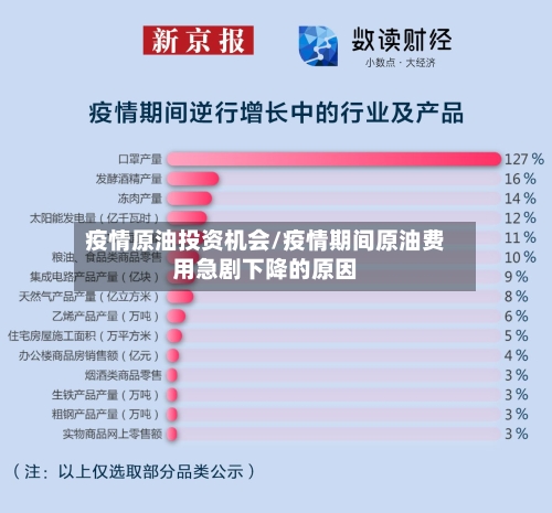 疫情原油投资机会/疫情期间原油费用急剧下降的原因-第1张图片