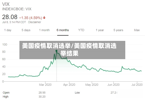 美国疫情取消选举/美国疫情取消选举结果-第1张图片