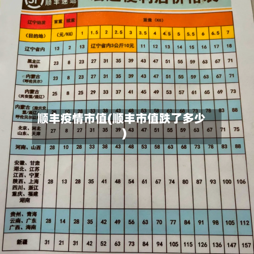 顺丰疫情市值(顺丰市值跌了多少)-第1张图片