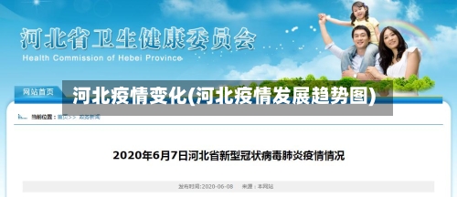 河北疫情变化(河北疫情发展趋势图)-第1张图片
