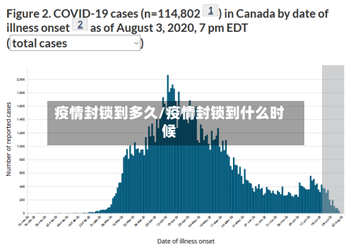 疫情封锁到多久/疫情封锁到什么时候-第1张图片